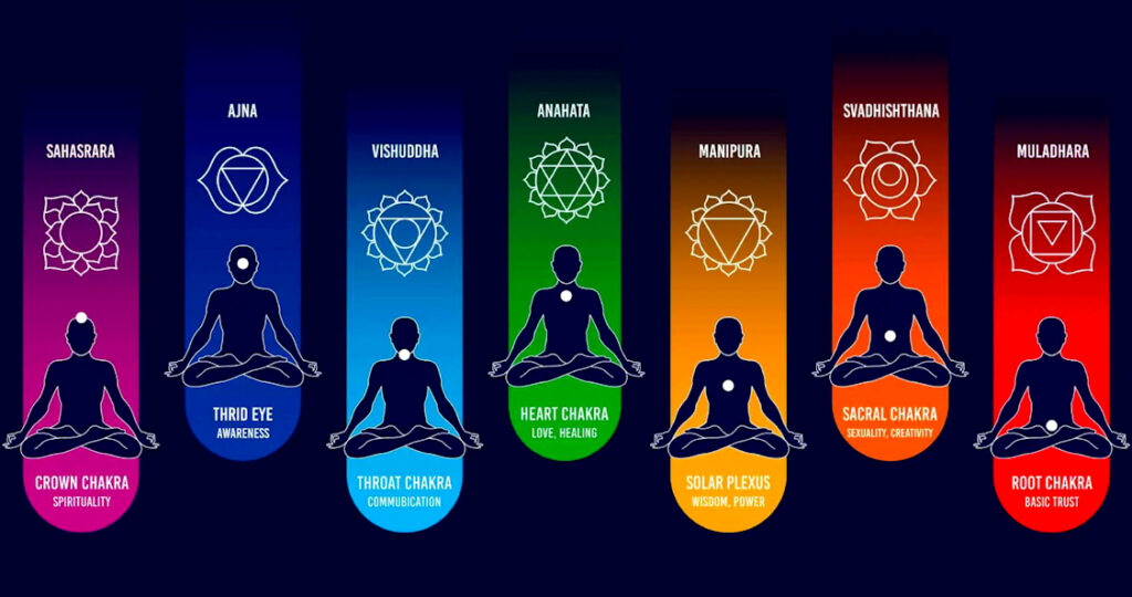 Les 7 chakras, les 7 vallées de la conférence des oiseaux